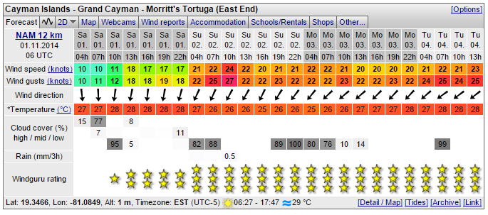 wg-forecast-20141101